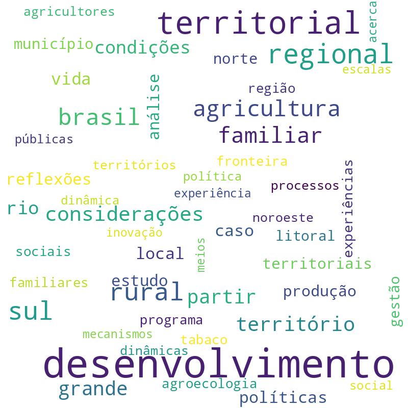 Nuvem de termos dos títulos das publicações
