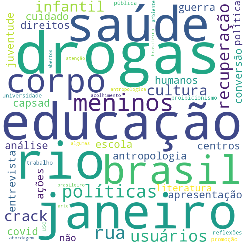 Nuvem de termos dos títulos das publicações