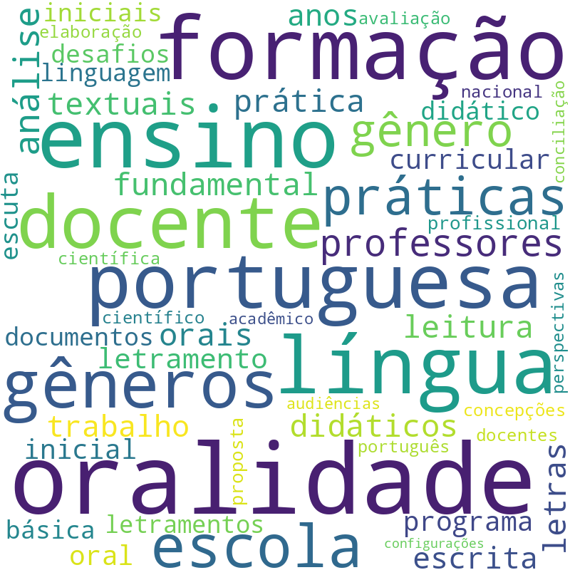Nuvem de termos dos títulos das publicações