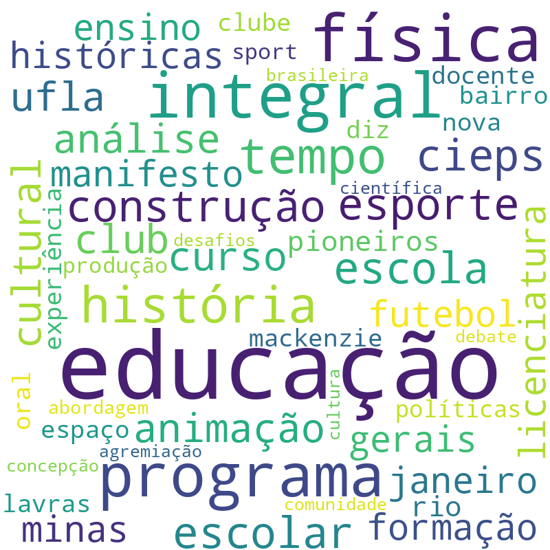 Nuvem de termos dos títulos das publicações