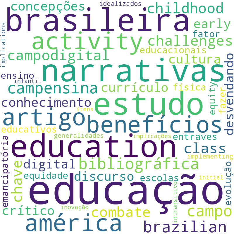Nuvem de termos dos títulos das publicações