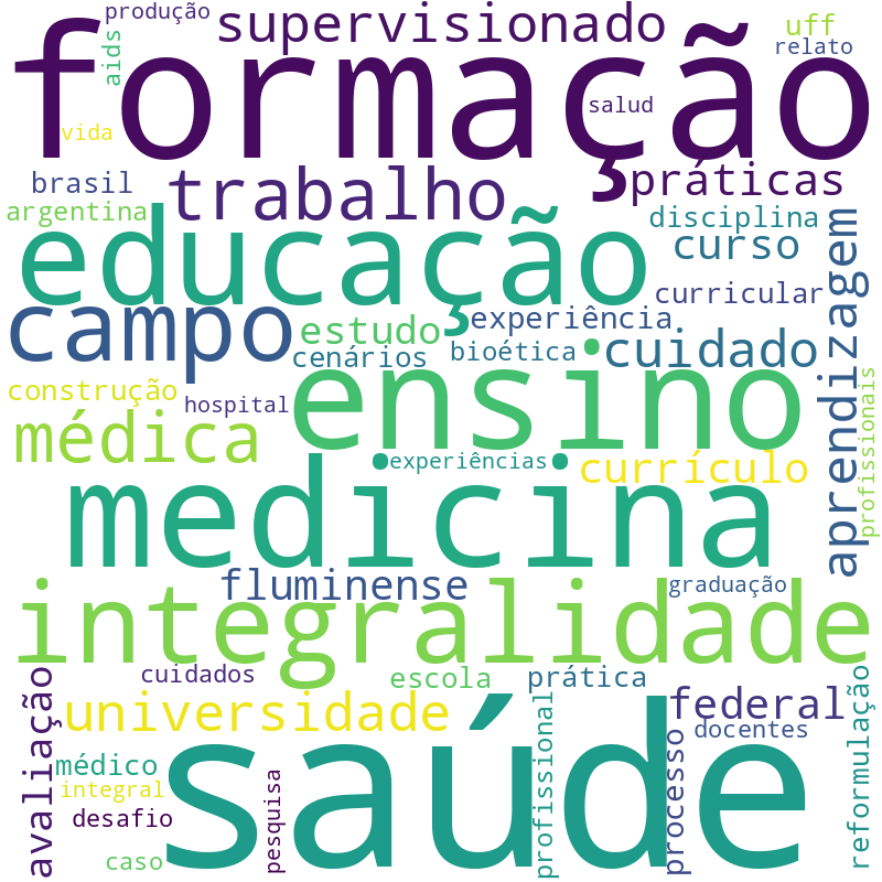 Nuvem de termos dos títulos das publicações