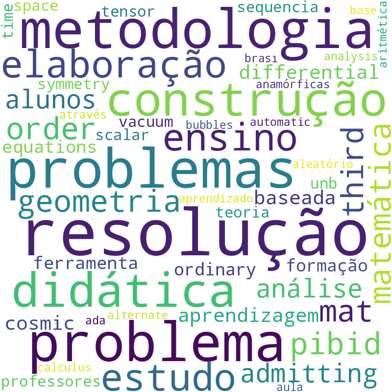 Nuvem de termos dos títulos das publicações