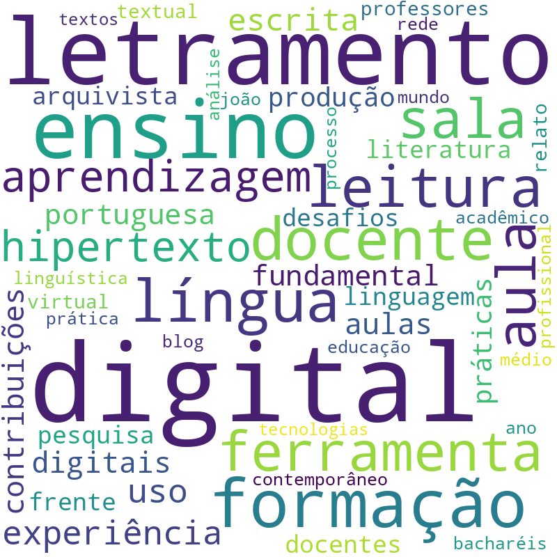 Nuvem de termos dos títulos das publicações