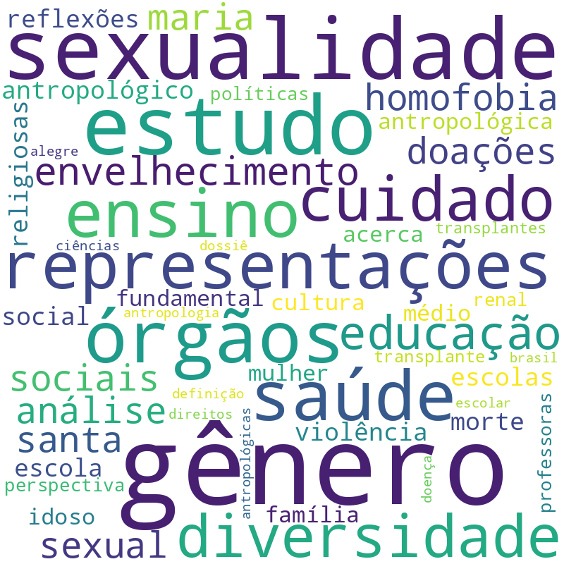 Nuvem de termos dos títulos das publicações