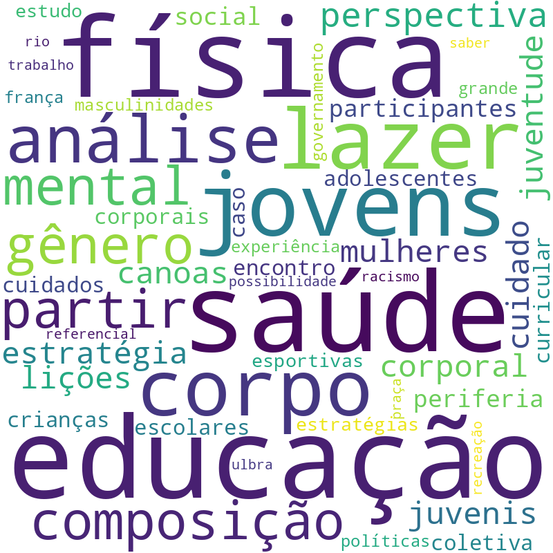 Nuvem de termos dos títulos das publicações