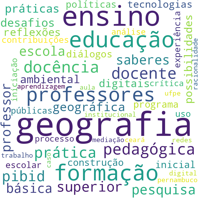 Nuvem de termos dos títulos das publicações