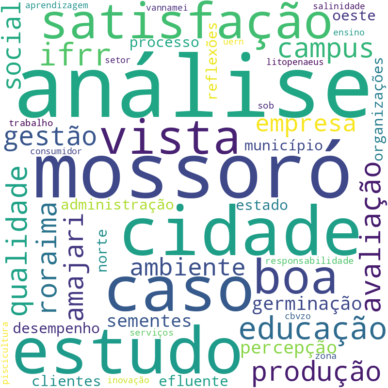 Nuvem de termos dos títulos das publicações