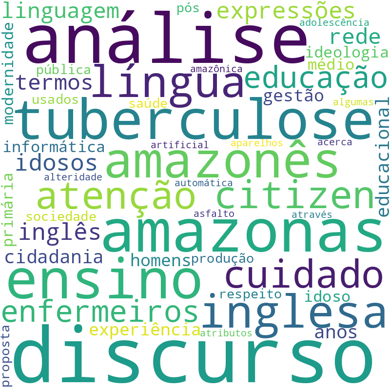 Nuvem de termos dos títulos das publicações