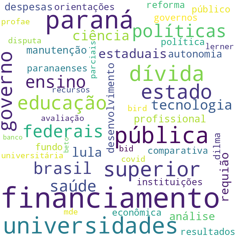 Nuvem de termos dos títulos das publicações