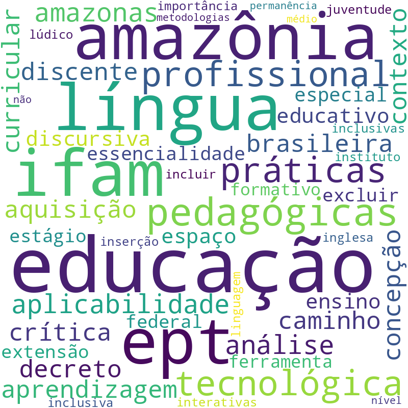 Nuvem de termos dos títulos das publicações