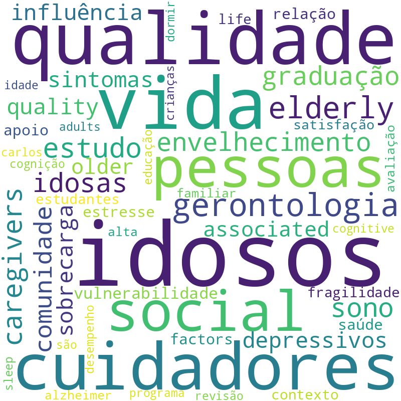 Nuvem de termos dos títulos das publicações