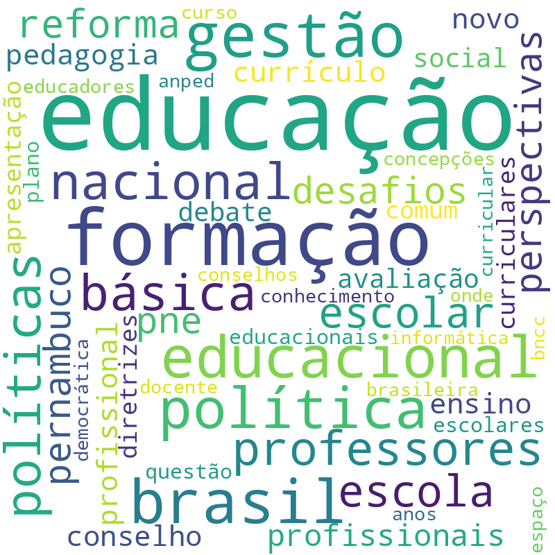 Nuvem de termos dos títulos das publicações