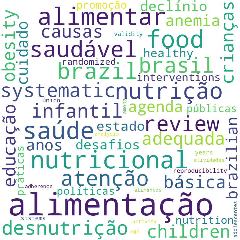 Nuvem de termos dos títulos das publicações
