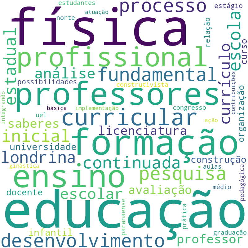 Nuvem de termos dos títulos das publicações