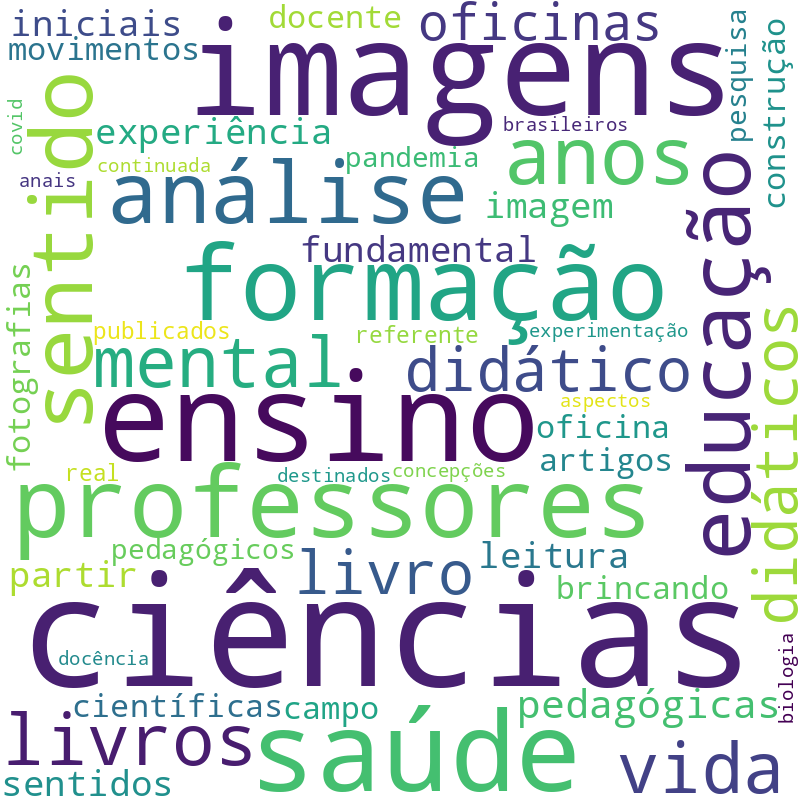 Nuvem de termos dos títulos das publicações
