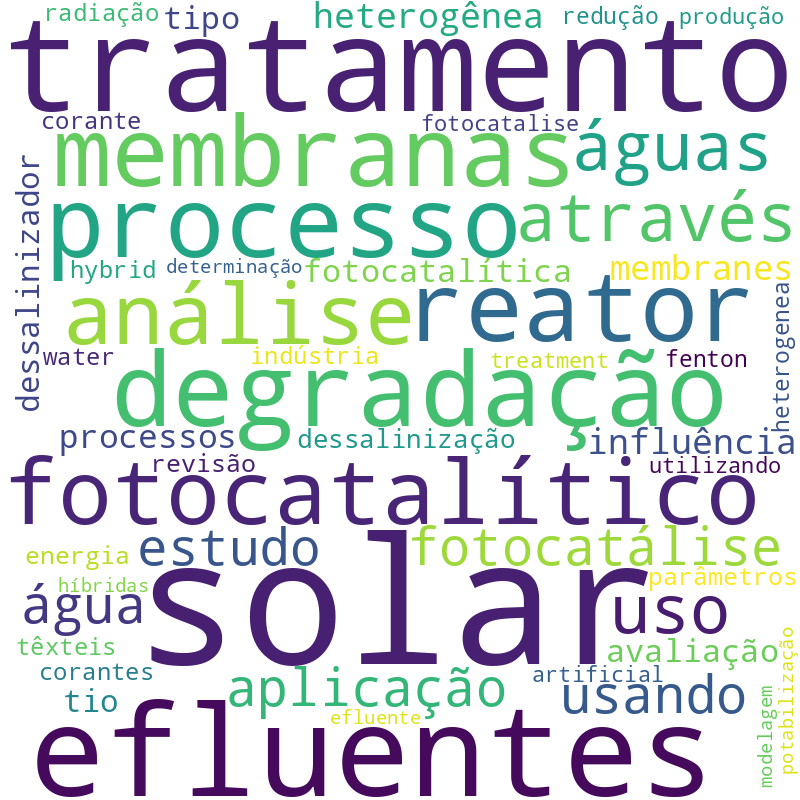 Nuvem de termos dos títulos das publicações
