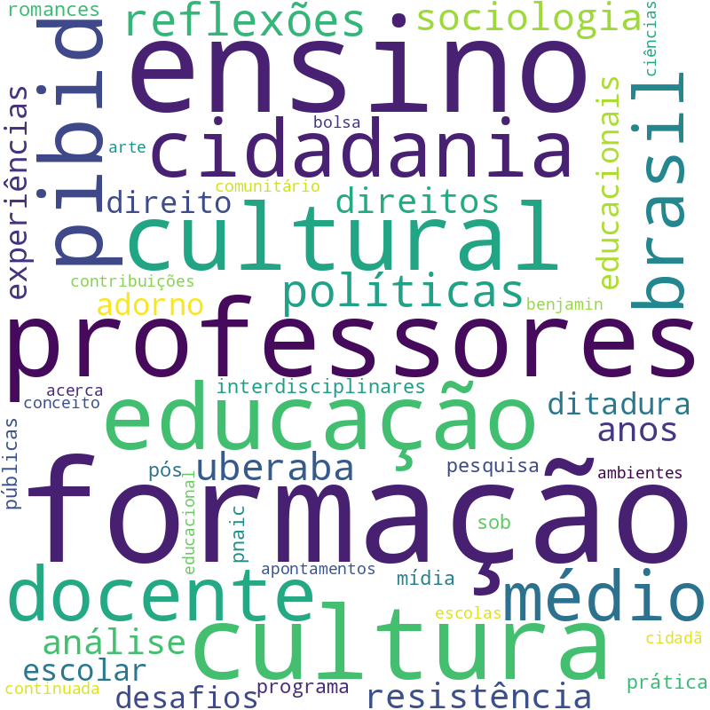 Nuvem de termos dos títulos das publicações