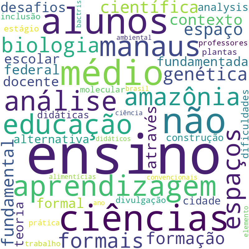 Nuvem de termos dos títulos das publicações
