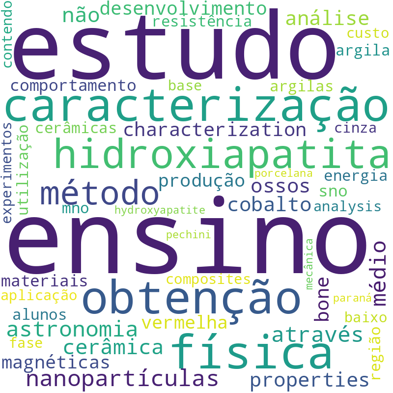 Nuvem de termos dos títulos das publicações