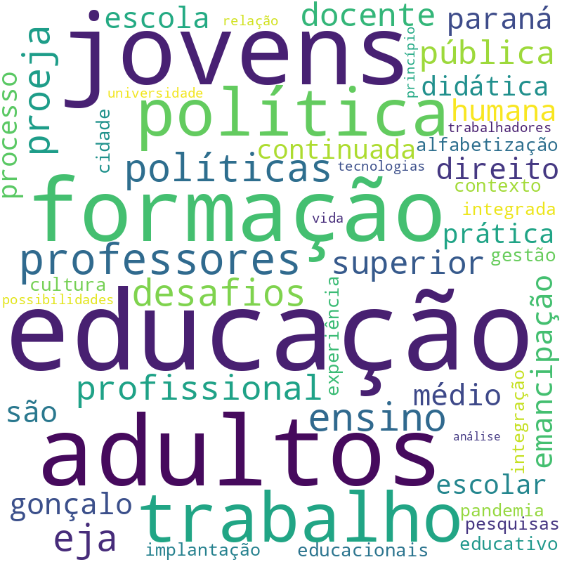 Nuvem de termos dos títulos das publicações