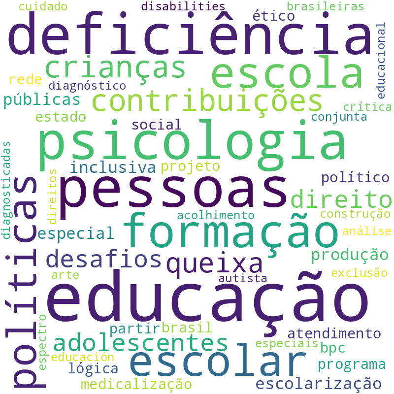 Nuvem de termos dos títulos das publicações