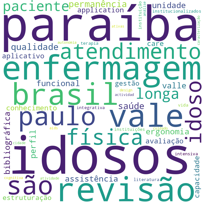Nuvem de termos dos títulos das publicações