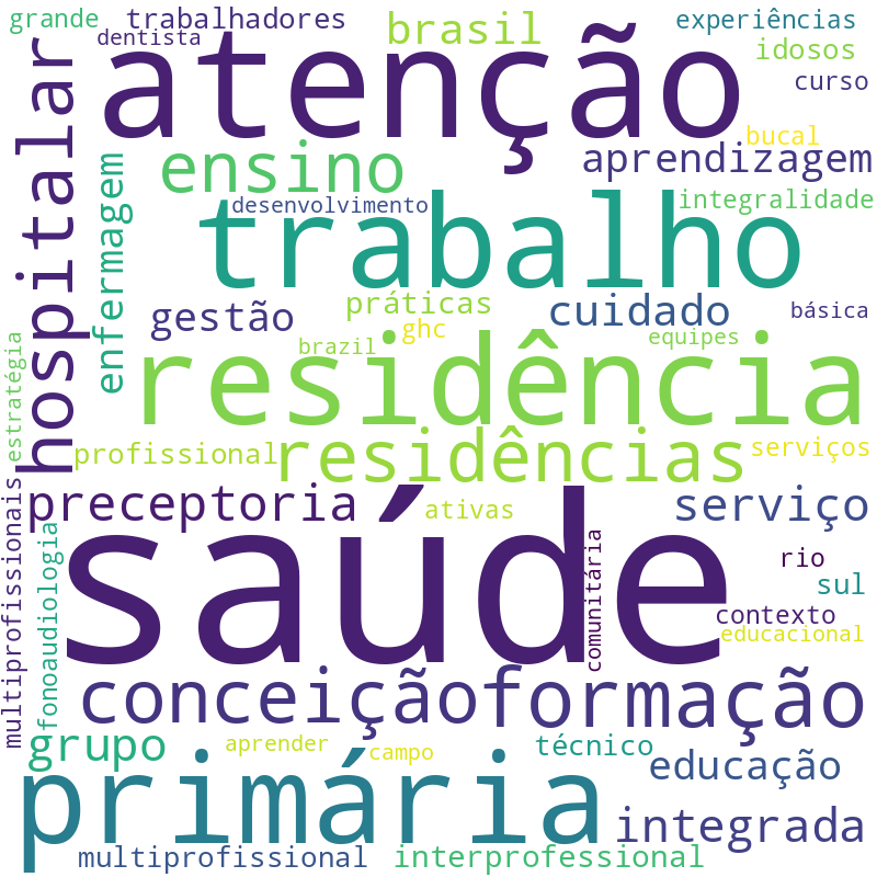 Nuvem de termos dos títulos das publicações