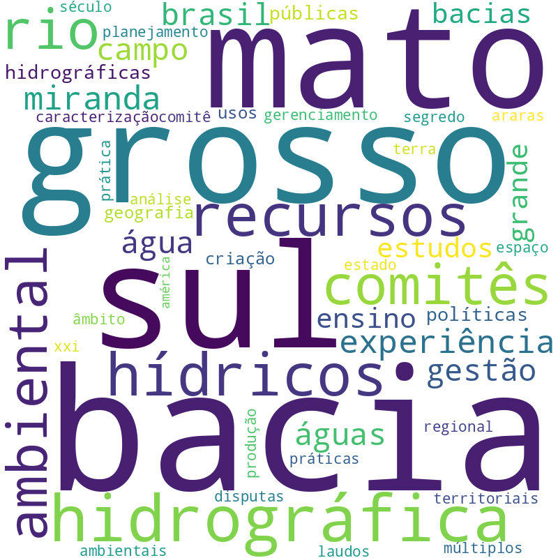 Nuvem de termos dos títulos das publicações