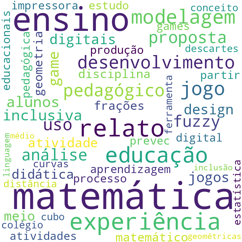 Nuvem de termos dos títulos das publicações