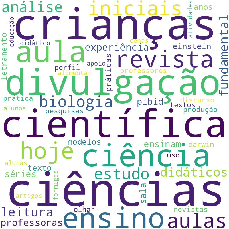 Nuvem de termos dos títulos das publicações