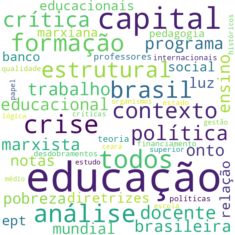 Nuvem de termos dos títulos das publicações