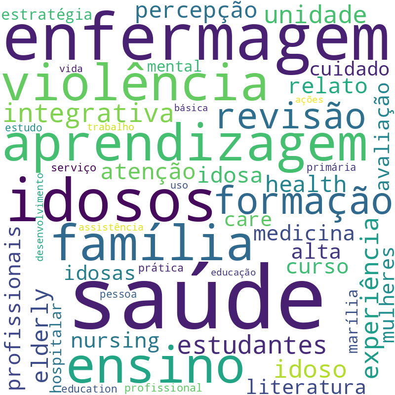Nuvem de termos dos títulos das publicações
