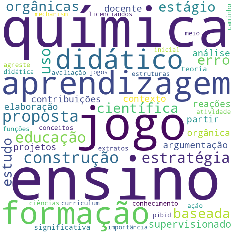 Nuvem de termos dos títulos das publicações