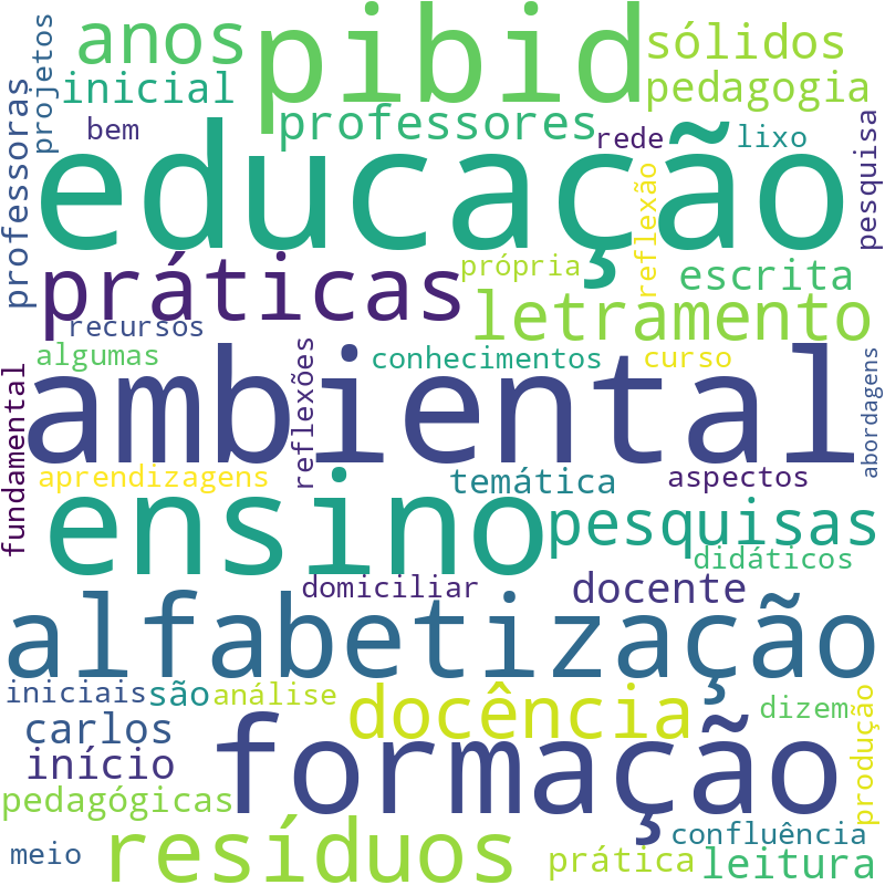Nuvem de termos dos títulos das publicações