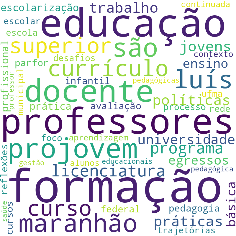 Nuvem de termos dos títulos das publicações