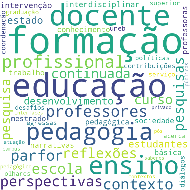Nuvem de termos dos títulos das publicações