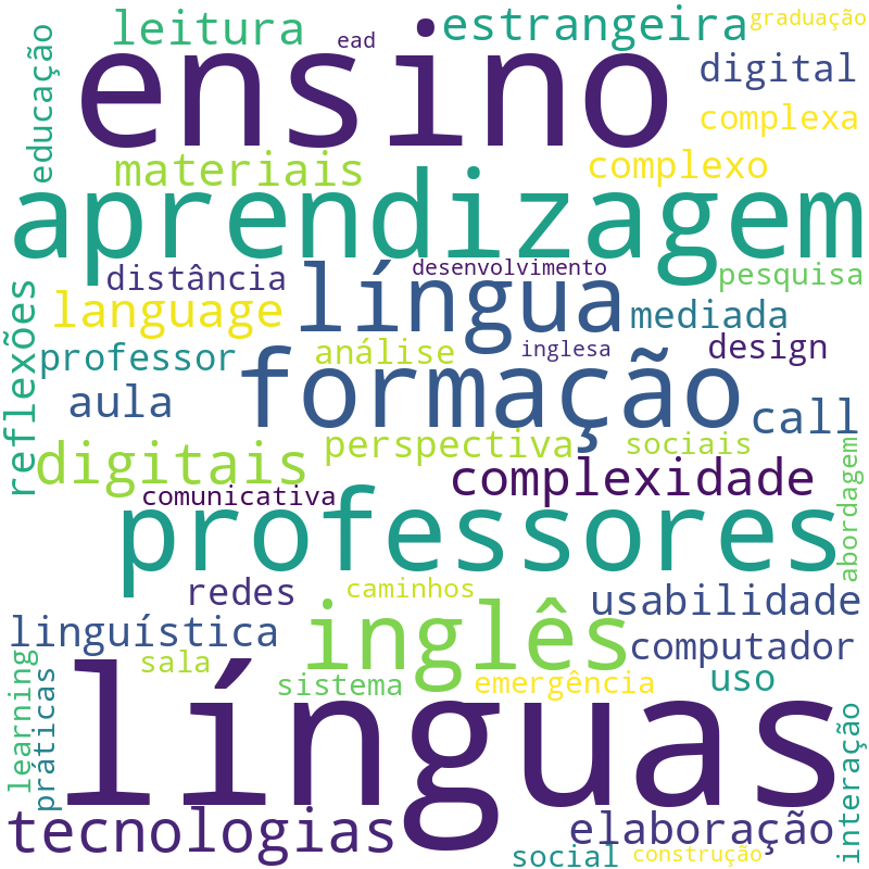 Nuvem de termos dos títulos das publicações