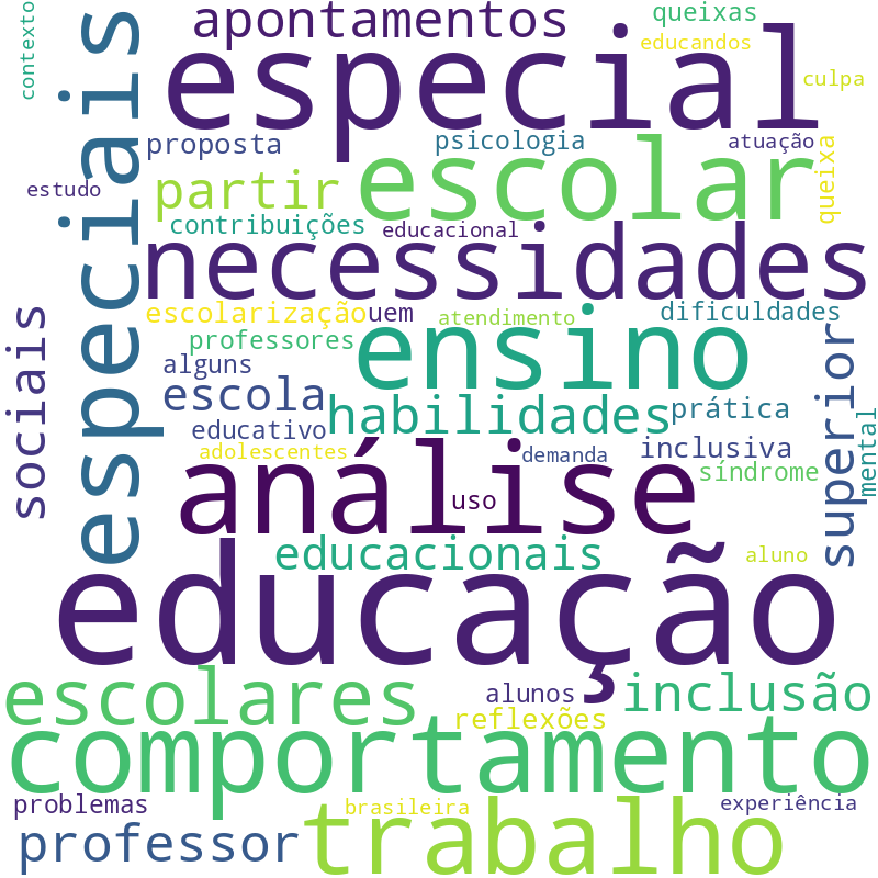 Nuvem de termos dos títulos das publicações