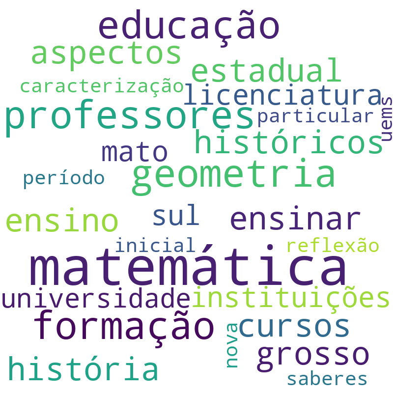 Nuvem de termos dos títulos das publicações