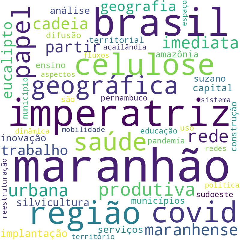 Nuvem de termos dos títulos das publicações
