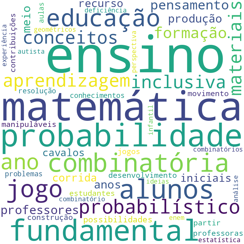Nuvem de termos dos títulos das publicações