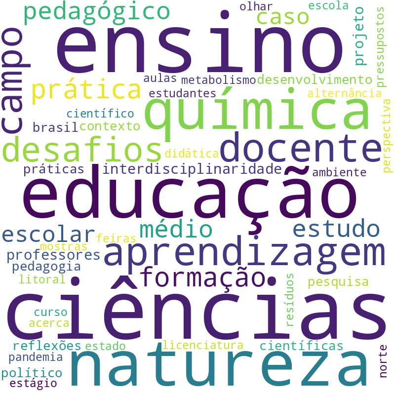 Nuvem de termos dos títulos das publicações
