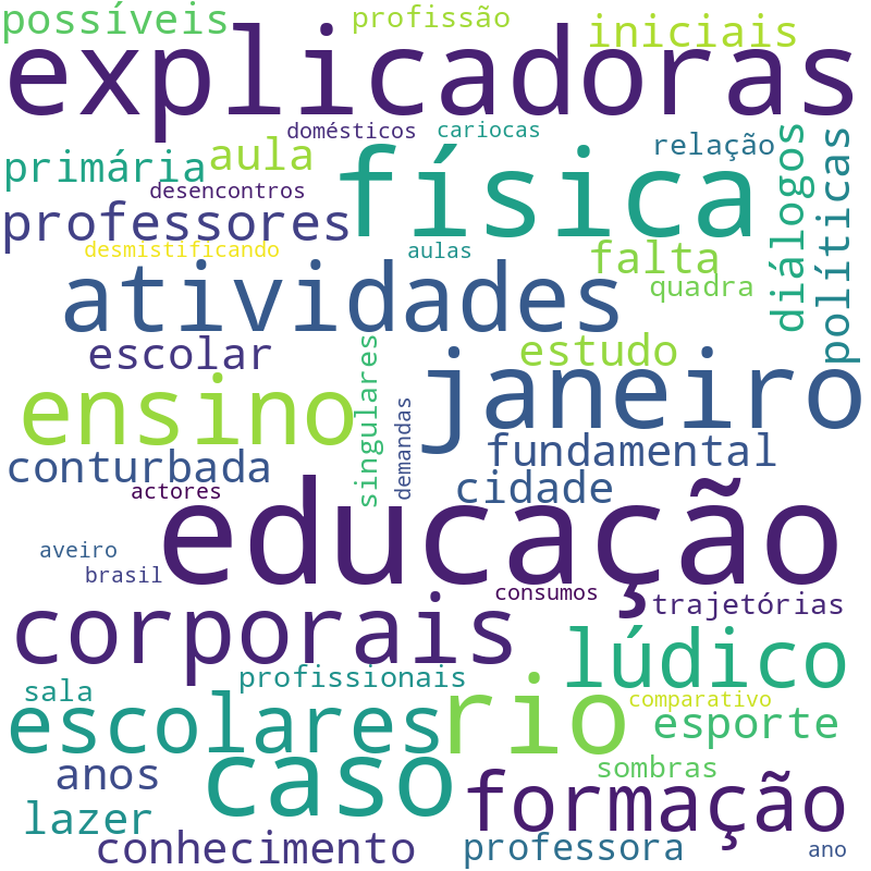 Nuvem de termos dos títulos das publicações
