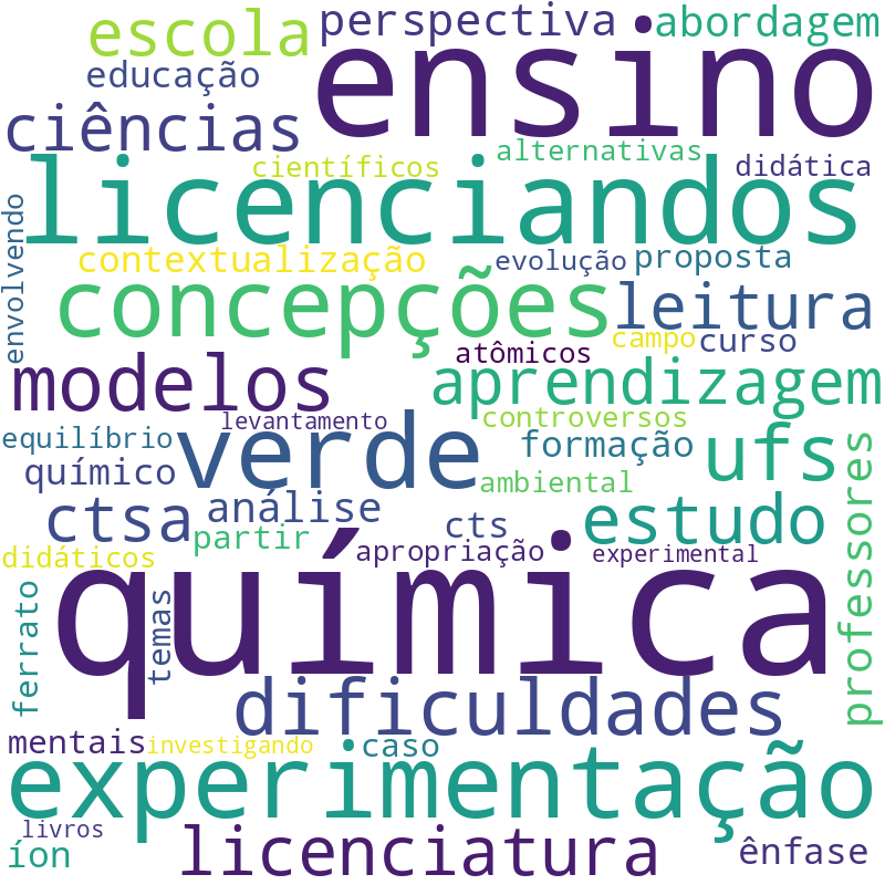 Nuvem de termos dos títulos das publicações