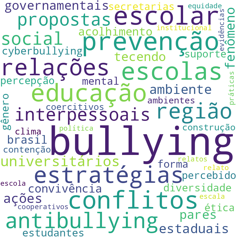 Nuvem de termos dos títulos das publicações
