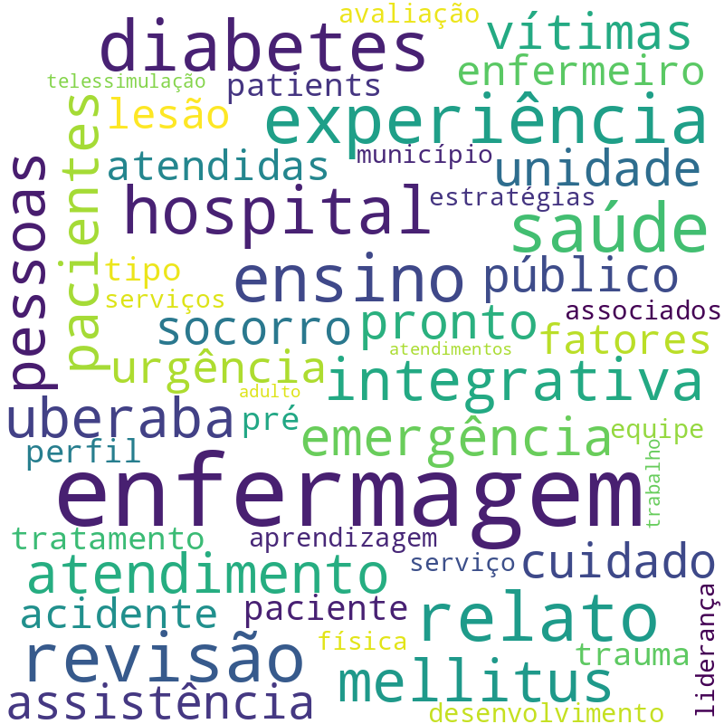 Nuvem de termos dos títulos das publicações