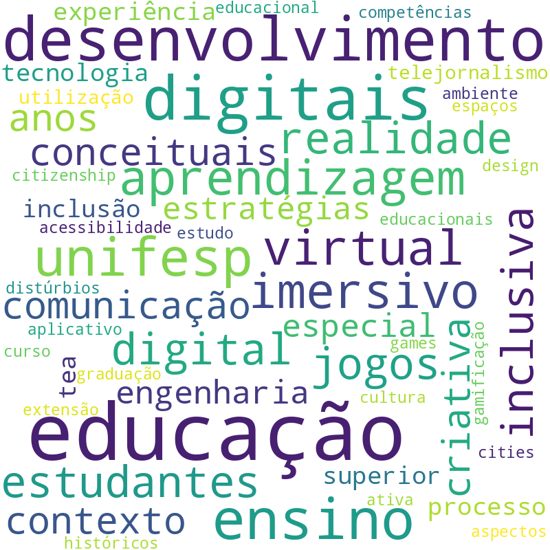 Nuvem de termos dos títulos das publicações