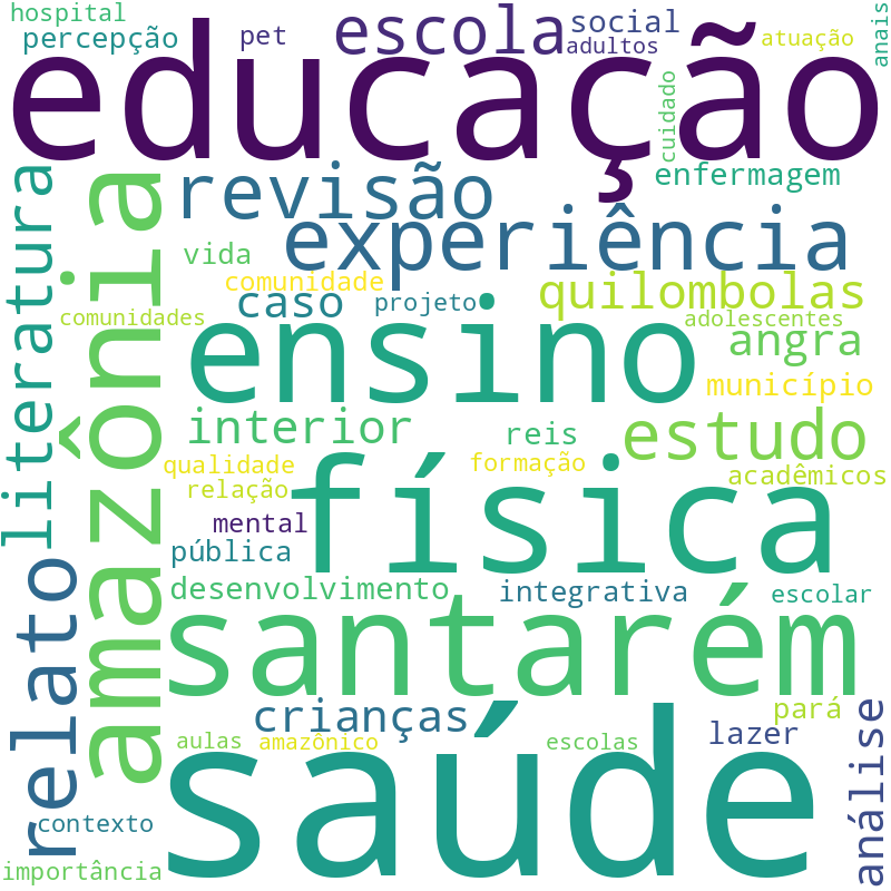 Nuvem de termos dos títulos das publicações