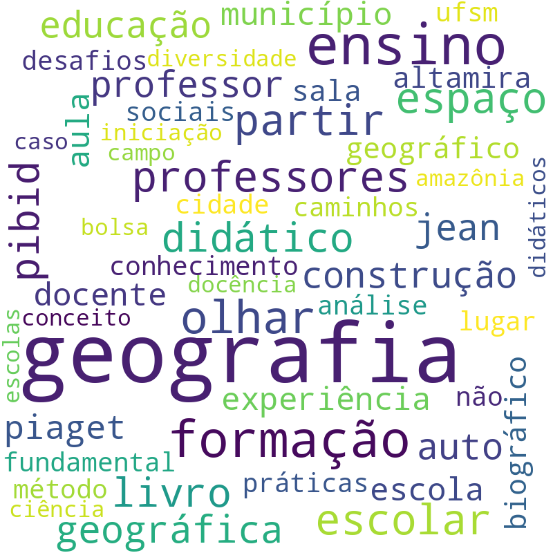 Nuvem de termos dos títulos das publicações